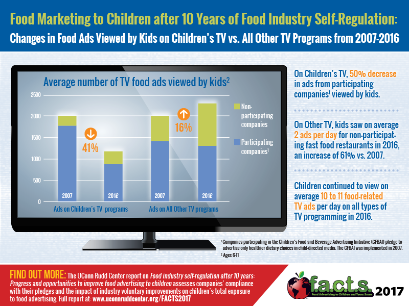 food marketing, food advertising, targeted marketing